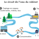 L'assainissement sur le territoire 